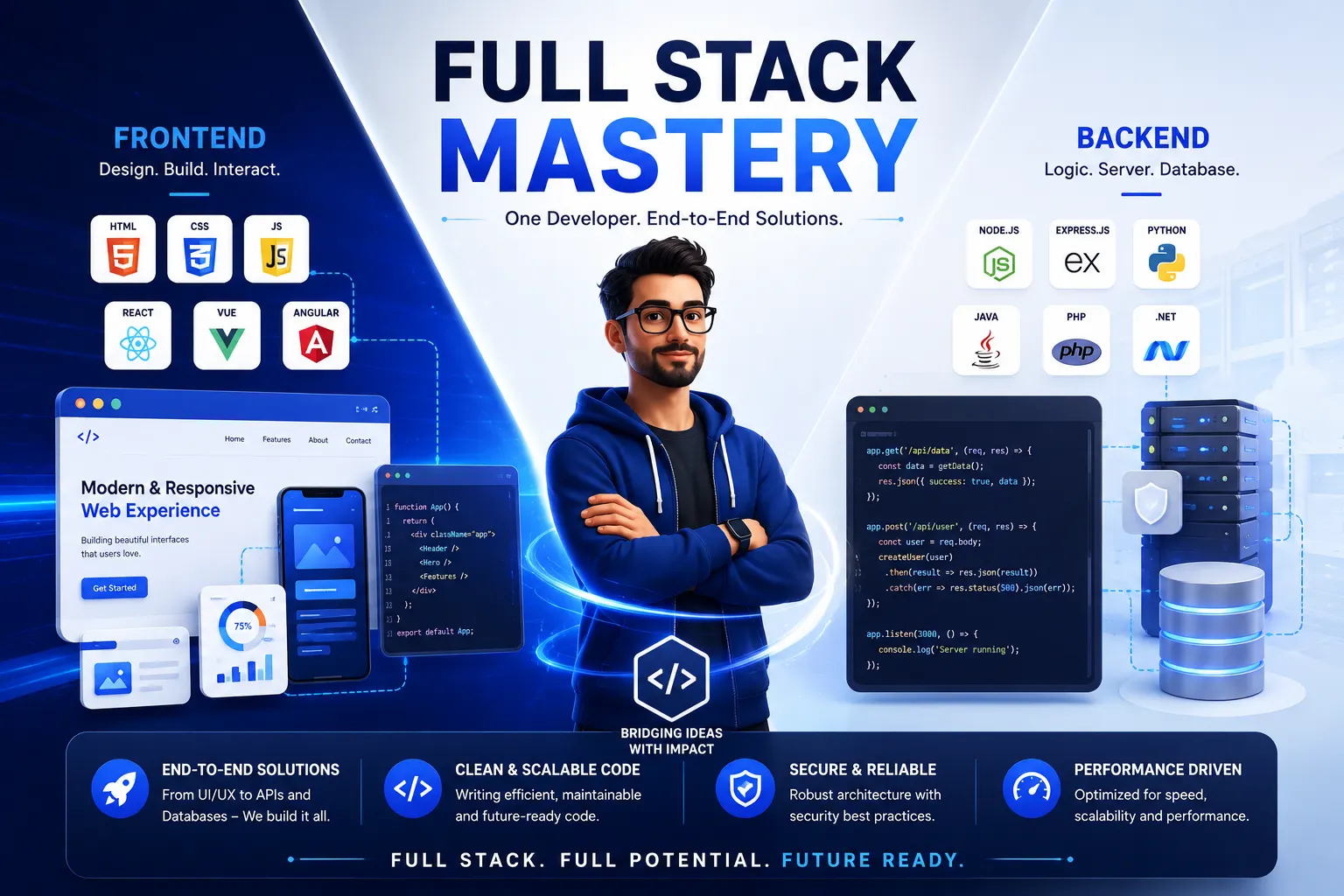 Hire Full Stack Developers - Loopcon Technologies