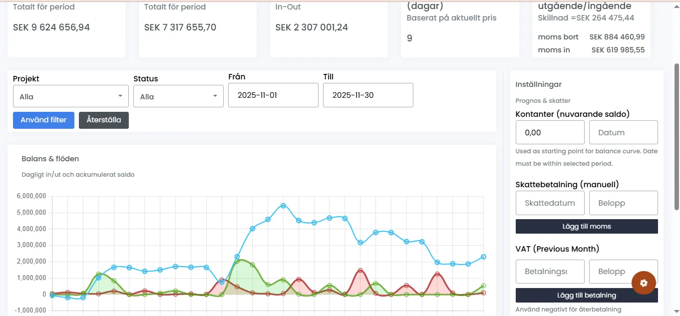 Dignet - Cloud Business Software